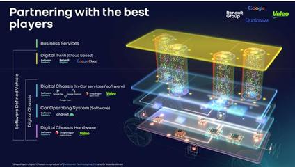 雷諾與法雷奧攜手 深化軟件定義汽車時代的戰略合作