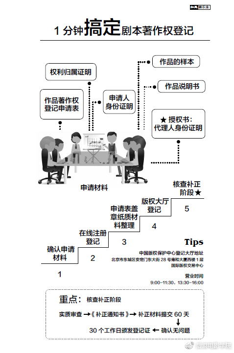 編劇保護(hù)劇本5點(diǎn)須知